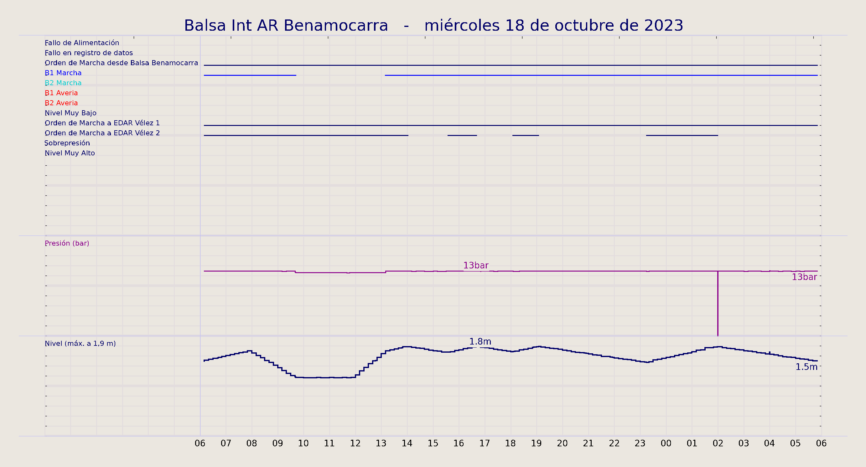../../imagenes/vid/2023/Balsa Int AR Benamocarra/2023-10-18 Balsa Int AR Benamocarra.png